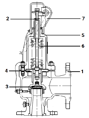 Клапан предохранительный DN.ru SAFE 7001 Ду50/65 Ру16 полноподъемный пружинный фланцевый, корпус - сталь WCB, уплотнение металл/металл (с настройкой 13-16 бар)